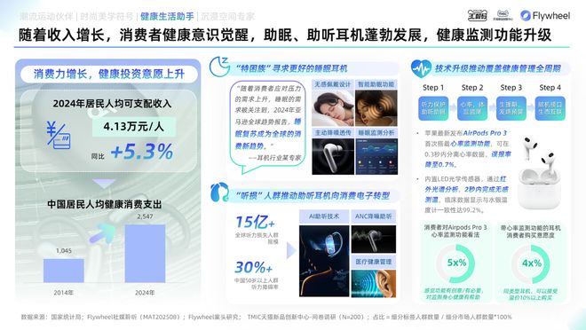 《2025天猫耳机品类年度白皮书》重磅发布(图12)