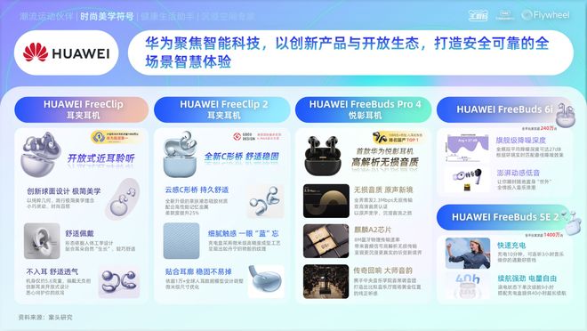 《2025天猫耳机品类年度白皮书》重磅发布(图10)