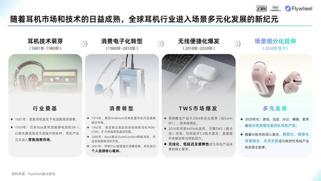 《2025天猫耳机品类年度白皮书》重磅发布(图2)