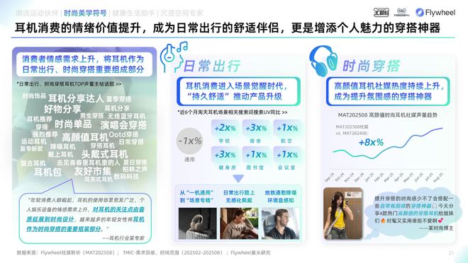 《2025天猫耳机品类年度白皮书》重磅发布(图9)