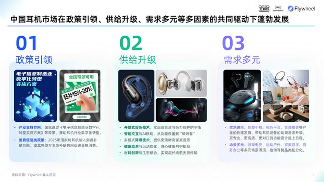 《2025天猫耳机品类年度白皮书》重磅发布(图4)