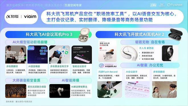 《2025天猫耳机品类年度白皮书》重磅发布(图16)