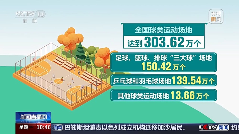 全国体育场地进入“30”时代!校园、家门口处处都是“健身乐园”(图1)