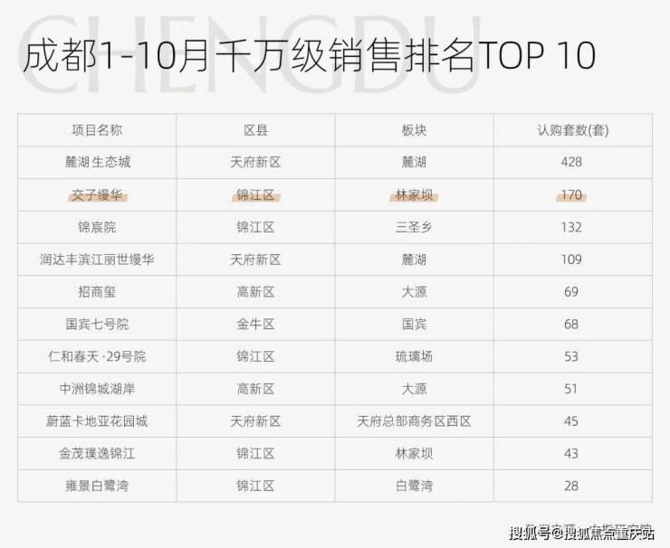 成都「交子缦华」售楼电线马年爆款红盘_新春置业盛典倒计时钜惠测评(图1)