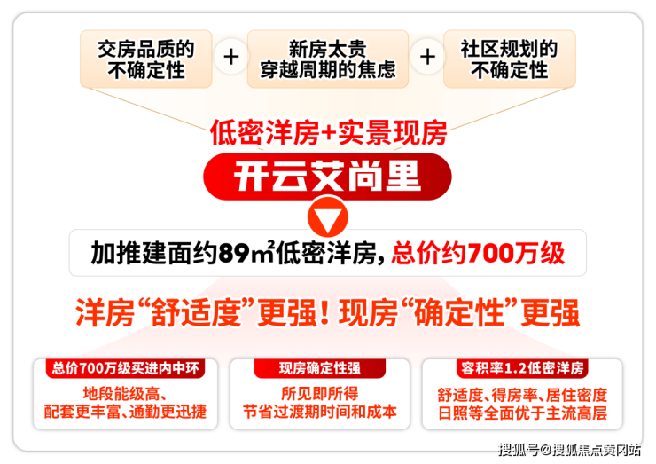 2026上海开云艾尚里官方售楼处电话(开云艾尚里)官方网站-营销中心欢迎您-楼盘详情最新价格-户型图-容积率2026售楼处(图1)