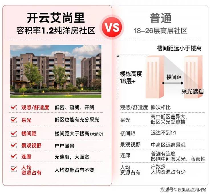 2026上海开云艾尚里官方售楼处电话(开云艾尚里)官方网站-营销中心欢迎您-楼盘详情最新价格-户型图-容积率2026售楼处(图7)