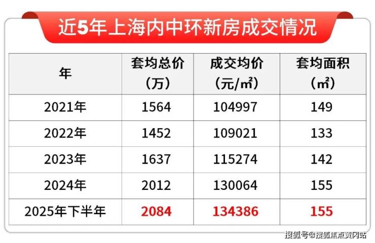 2026上海开云艾尚里官方售楼处电话(开云艾尚里)官方网站-营销中心欢迎您-楼盘详情最新价格-户型图-容积率2026售楼处(图8)