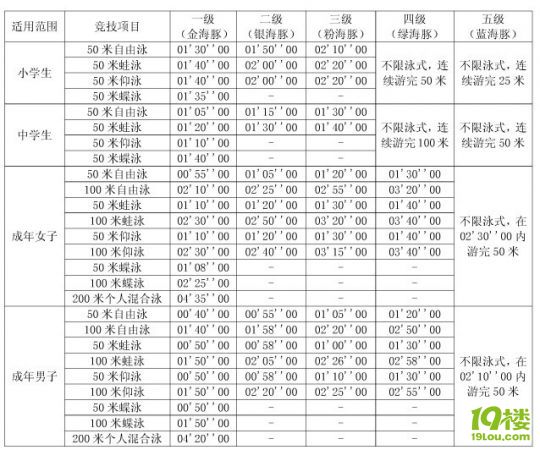 解读2025年起执行的最新游泳运动员技术等级管理办法