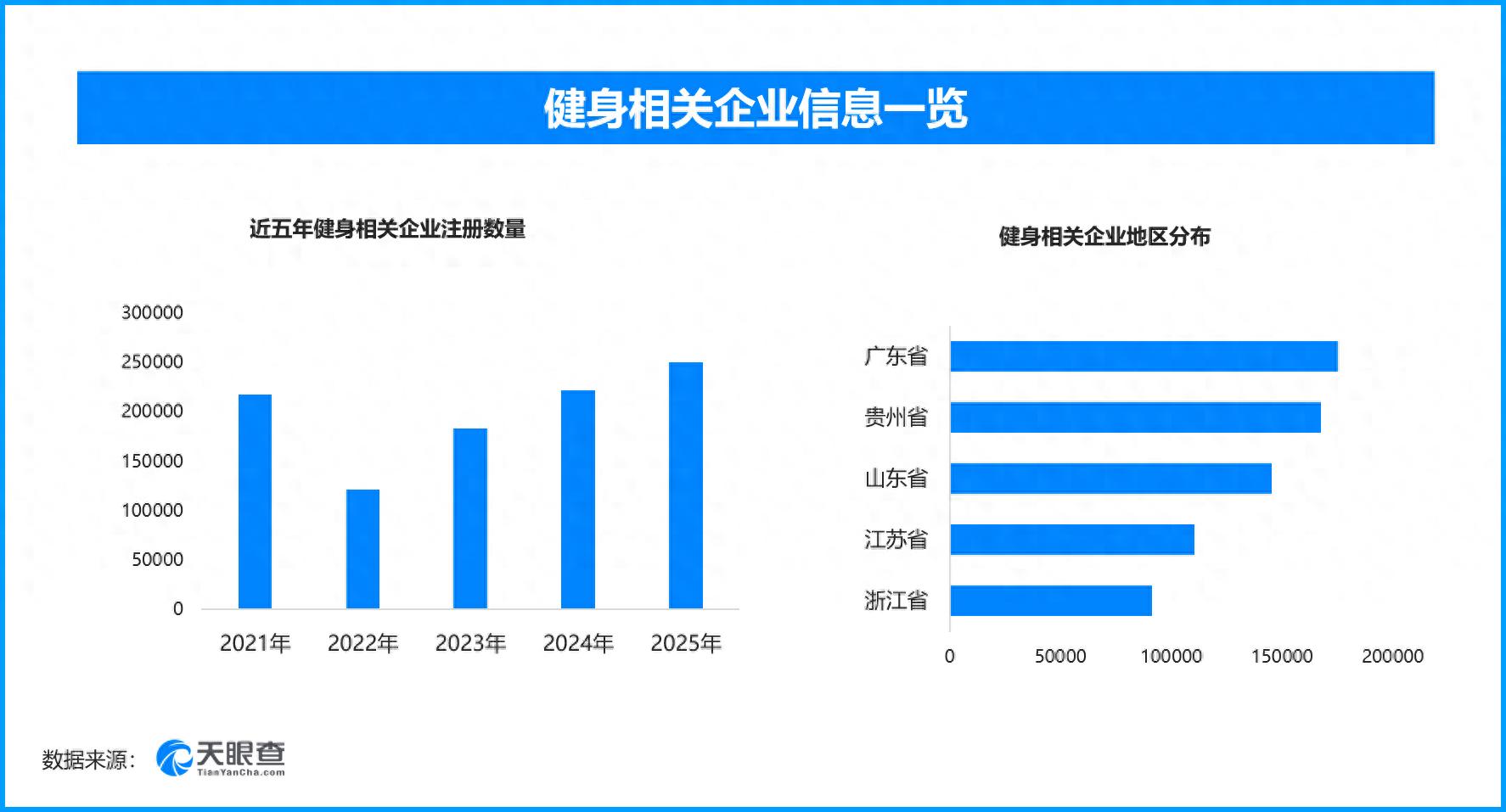 全民健身浪潮持续涌动多元体育业态打开消费增长新空间(图1)