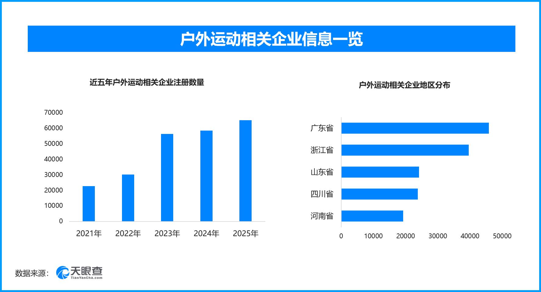 全民健身浪潮持续涌动多元体育业态打开消费增长新空间(图2)