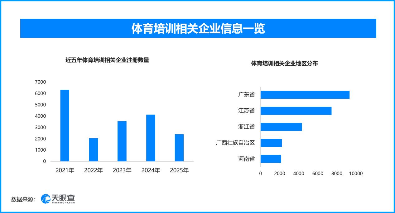 全民健身浪潮持续涌动多元体育业态打开消费增长新空间(图3)